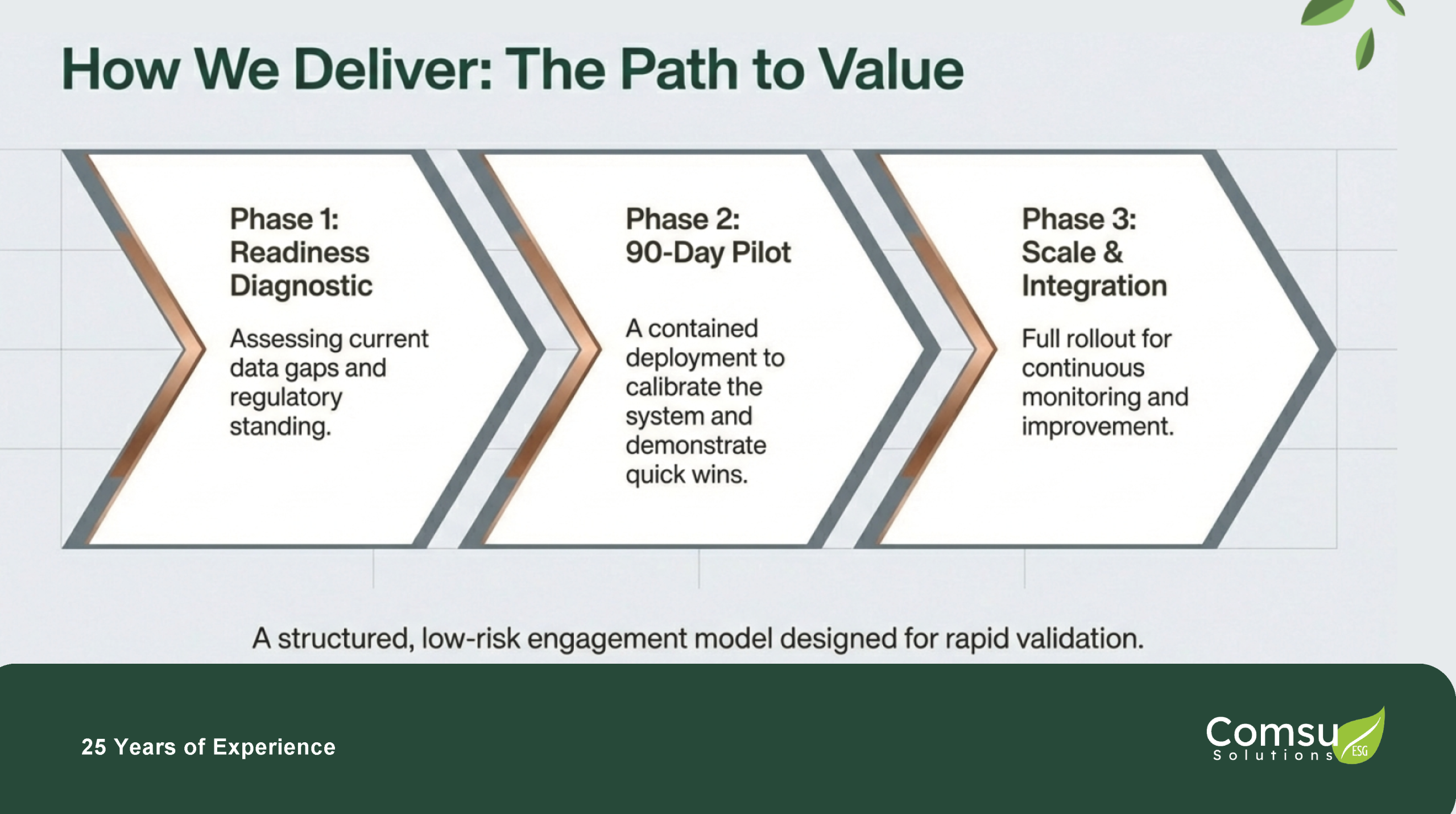 ComSu_Brochure_Intelligence_Business_Advantage.pptx (1)_Página_11